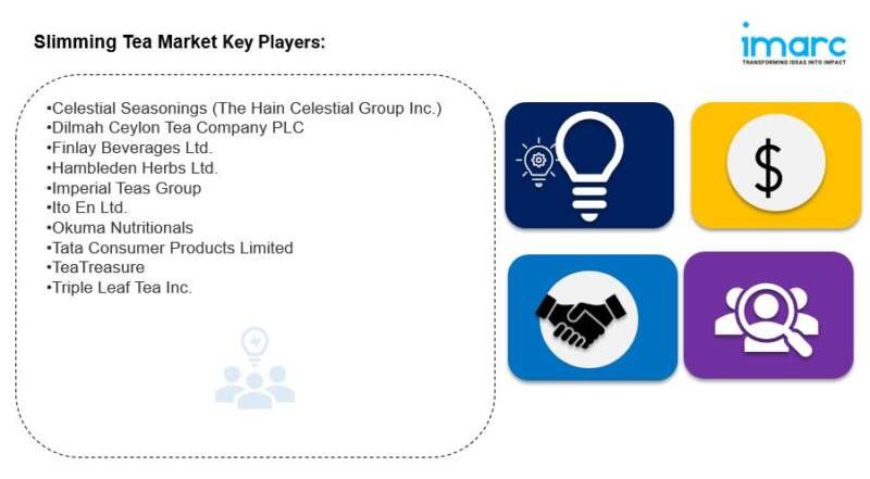 Slimming Tea Market